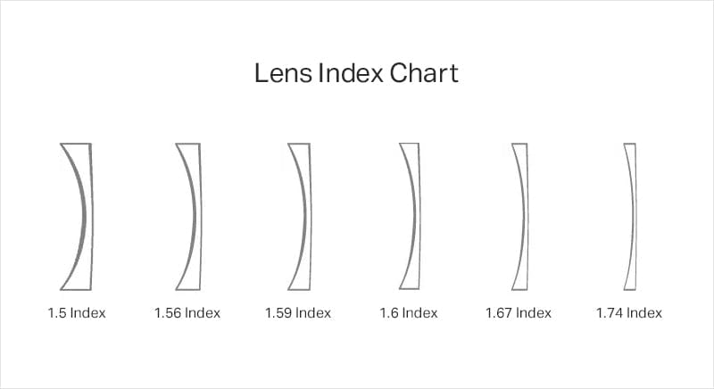 Vision iD Eyeglass Lenses Blue-Light Filter Lens with Anti-Glare & UV Protetion
