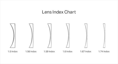 Vision iD Eyeglass Lenses Blue-Light Filter Lens with Anti-Glare & UV Protetion